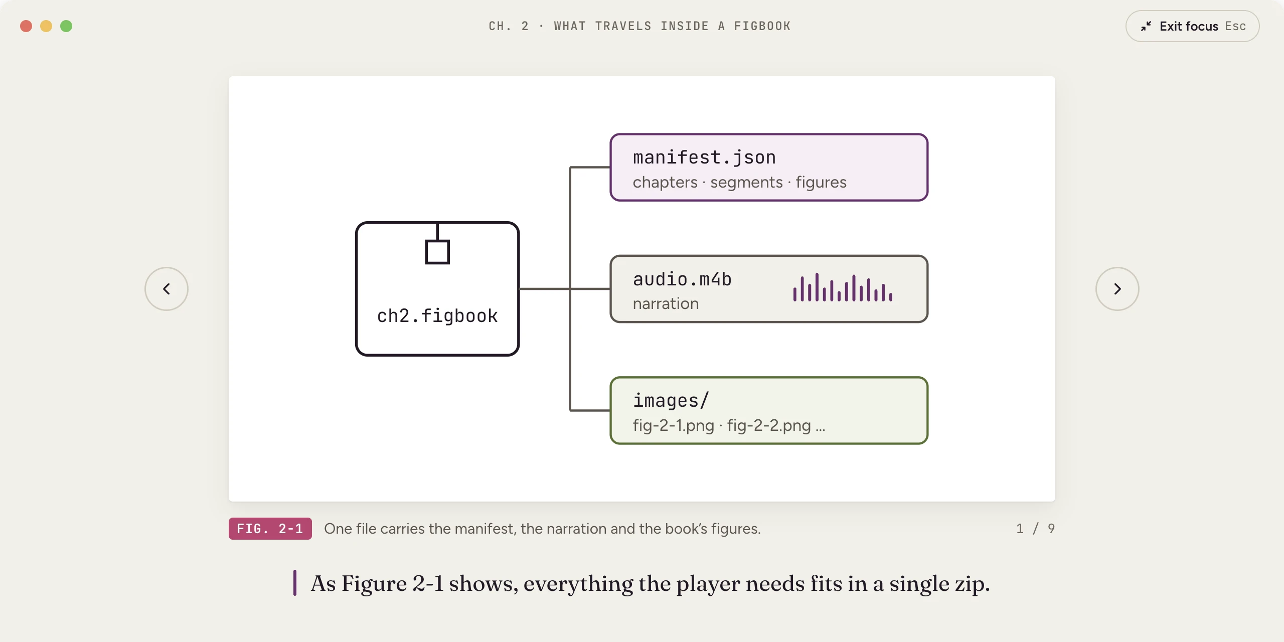 Figbook on Mac in focus mode: Figure 2-1 fills the window, with the sentence being read below it.